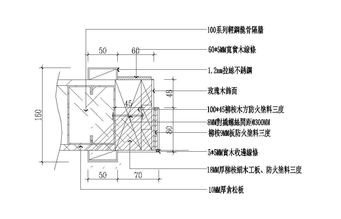 【各類CAD Details細部大樣圖庫】門窗套製作與安裝CAD大樣圖